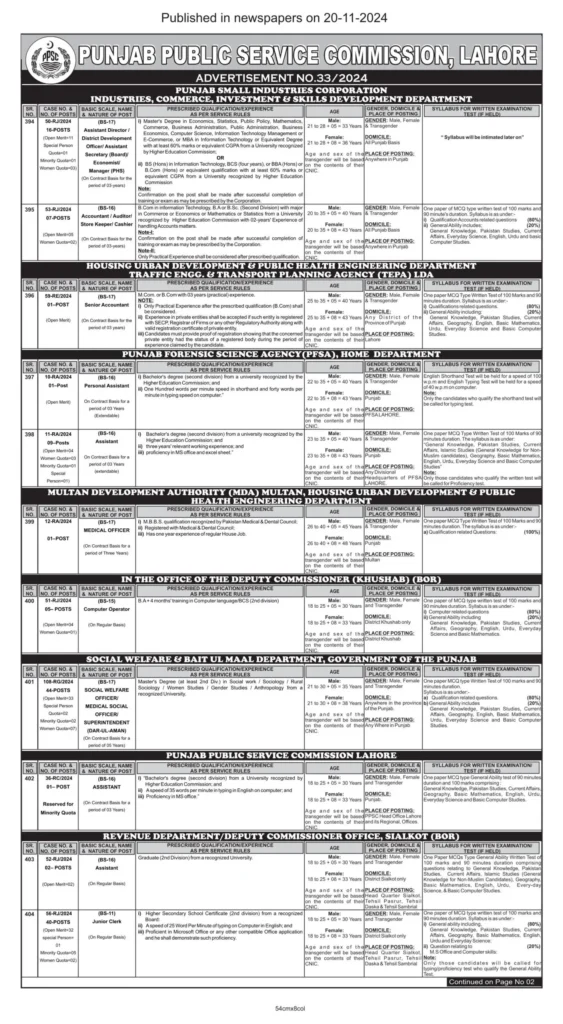 PPSC Punjab Public Service Commission Jobs 2024